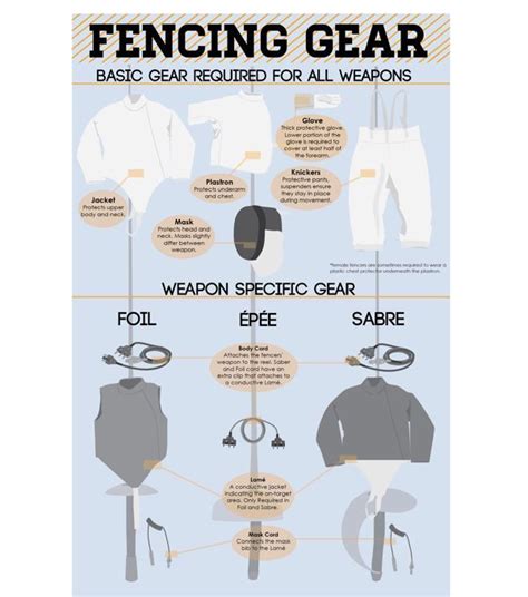 fencing sport equipment store near me